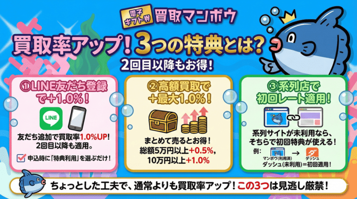 買取マンボウで買取率アップを狙う3つの特典とは?