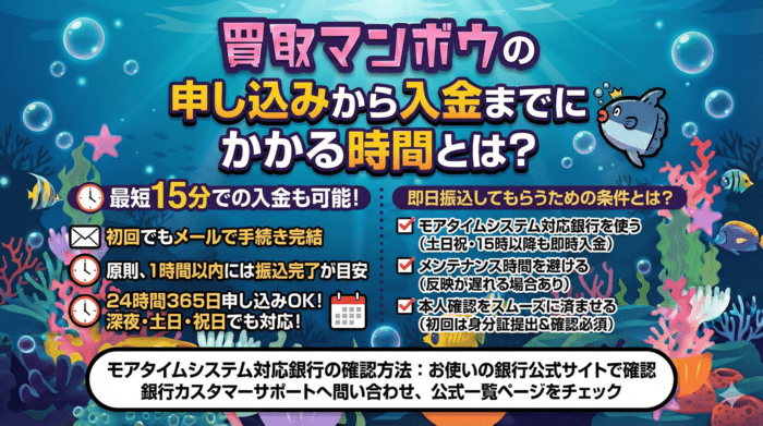 買取マンボウの申し込みから入金までにかかる時間とは?
